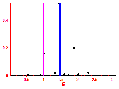 Strength function